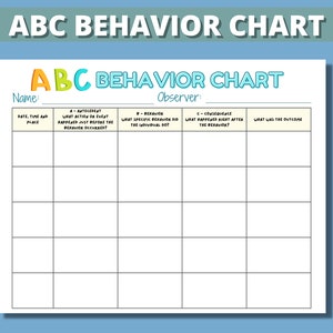 May include: A white ABC Behavior Chart with a blue background. The chart includes sections for date, antecedent, behavior, consequence, and outcome. The title "ABC BEHAVIOR CHART" is in colorful letters. There are spaces for the name and observer.