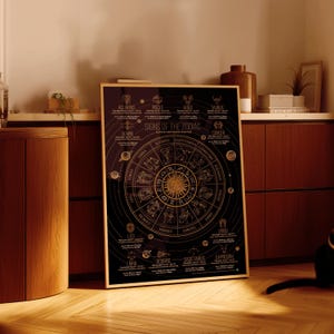Pôster da Roda Astrológica do Zodíaco | Arte de Parede Mística Vintage | Presente de Decoração para Casa com Horóscopo | Estética Boho Celestial