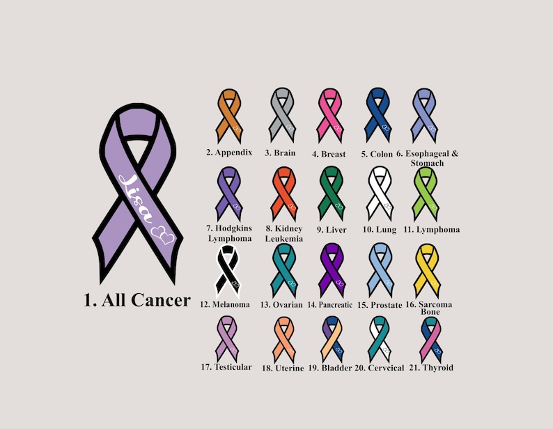 May include: A purple ribbon with the name "Lisa" written on it. The ribbon is a symbol of support for all types of cancer. There are 21 different coloured ribbons representing different types of cancer.