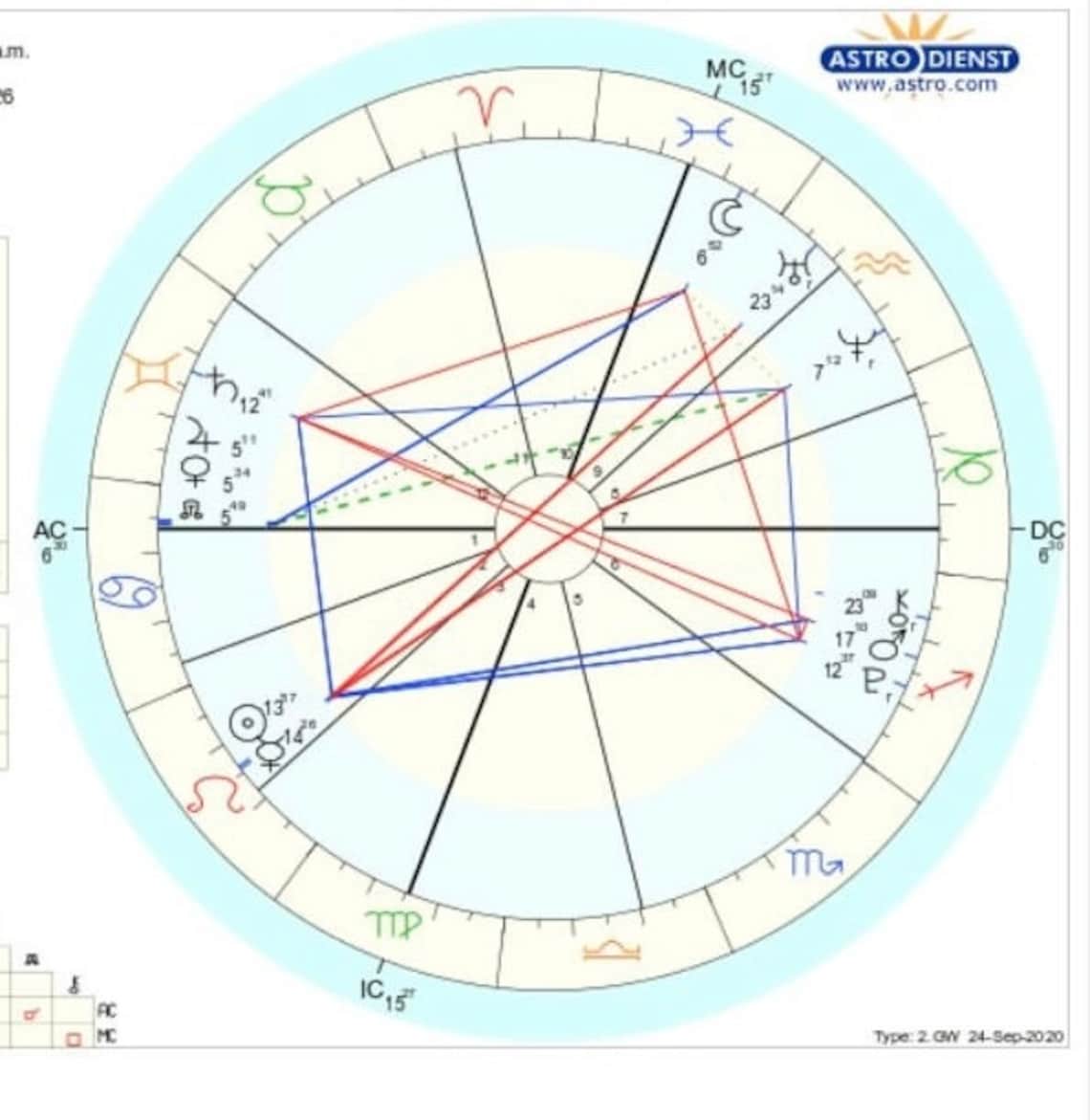 Full Birth Chart Reading in Depth Etsy