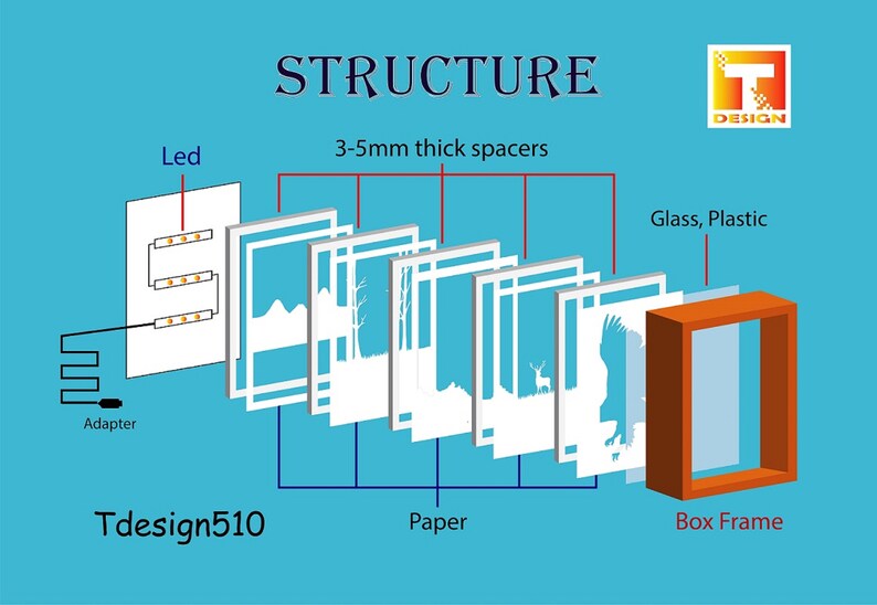 May include: Diagram showing the structure of a light box with LED lights, a 3-5mm thick spacer, paper, glass or plastic, and a box frame. The text "Tdesign510" is also included.