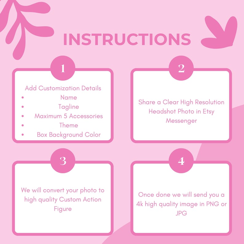 May include: A pink instructional graphic with white text boxes outlining four steps for a custom action figure order. It lists requirements like name, tagline, accessories, theme, and background color, plus photo submission and delivery details.