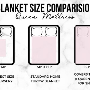 May include: A graphic comparing the size of three blankets on a queen-sized mattress. The smallest blanket is 30 inches by 40 inches, the middle blanket is 50 inches by 60 inches, and the largest blanket is 60 inches by 80 inches.