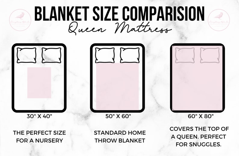 May include: A graphic comparing the size of three blankets on a queen-sized mattress. The smallest blanket is 30 inches by 40 inches, the middle blanket is 50 inches by 60 inches, and the largest blanket is 60 inches by 80 inches.