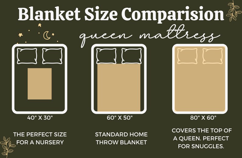 May include: A graphic comparing the size of three blankets, labeled "40" x "30", "60" x "50", and "80" x "60", with the text "The perfect size for a nursery", "Standard home throw blanket", and "Covers the top of a queen. Perfect for snuggles."