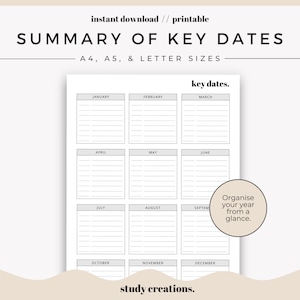 Resumen de fechas clave / Fechas importantes / Planificador anual / Resumen del año / Registro futuro / Tamaños A4, A5 y Carta / Descarga instantánea