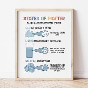 Zustands der Materie Lernposter | Hausschule Wandkunst | Medizinischer Druck | Wissenschaft Druck | Homeschool druckbare | Materie Printable