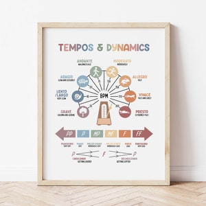 May include: A colorful chart illustrating musical tempos and dynamics. The chart features a metronome with a dial showing beats per minute (BPM) and a scale ranging from 25 to 200. Tempo terms like "Grave", "Lento", "Andante", "Moderato", "Allegro", "Vivace", and "Presto" are displayed around the dial. Dynamics are shown below with terms like "pp", "p", "mp", "mf", "f", and "ff".