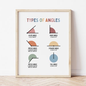 May include: A colorful educational chart titled "Types of Angles" with illustrations and descriptions of different types of angles, including acute, right, obtuse, straight, reflex, and full angles.