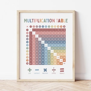 Póster de la tabla de multiplicar / Arte mural para la educación en el hogar / Decoración para el aula de matemáticas / Matemáticas imprimibles / Impresión de tablas de multiplicar / Tabla de multiplicar