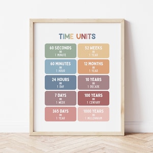Zeiteinheiten Lernposter | Klassenzimmer | Zeiteinheiten drucken lernen | Edukative Wandkunst | Hausschule | Sofort herunterladbare druckbare Datei