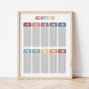 Póster de tabla de sumas / Arte mural para la educación en el hogar / Decoración para el aula / Aula / Cuadro de educación en el hogar / Imprimible educativo / Cuadro de sumas