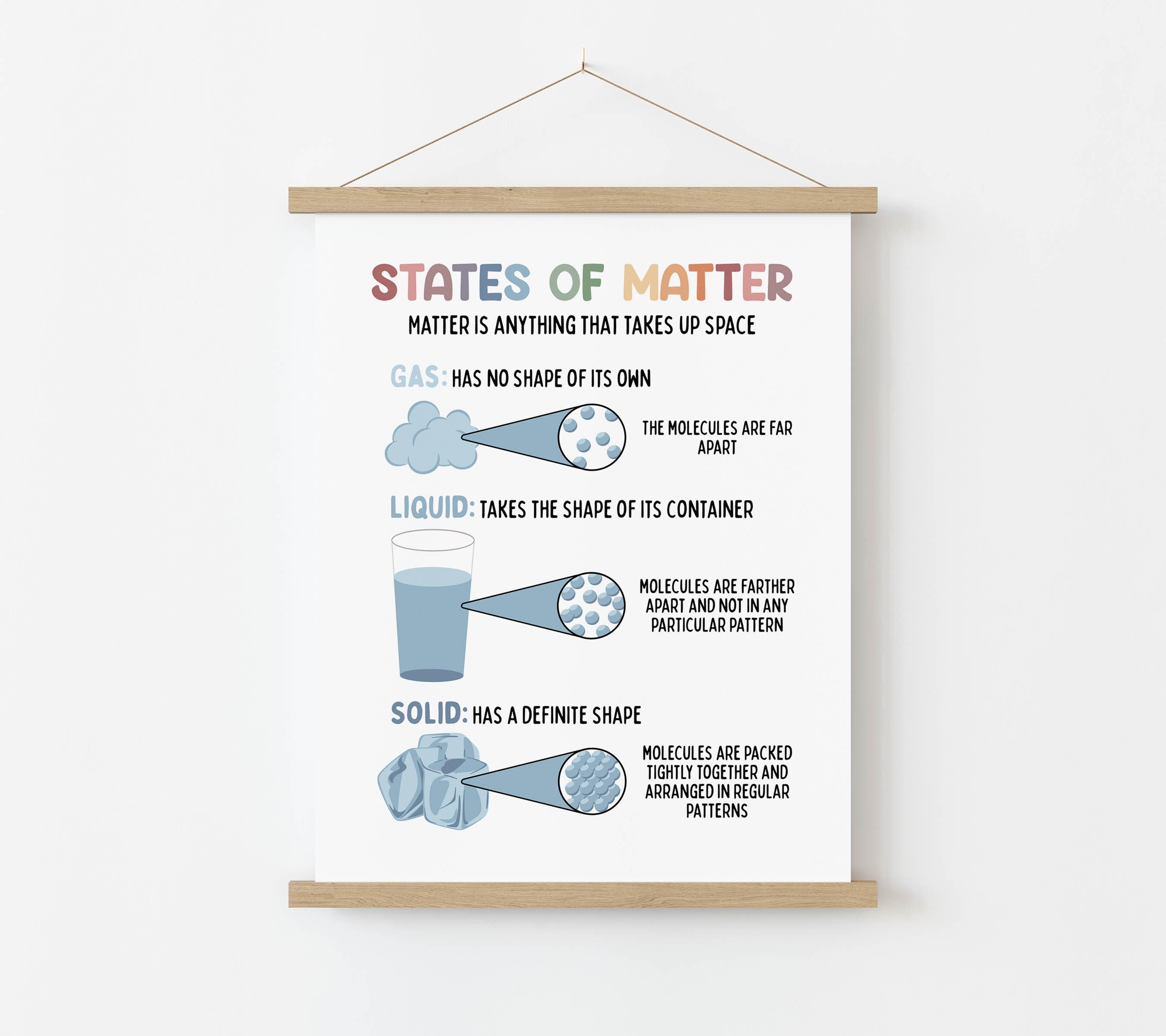 States of Matter Educational Poster | Homeschool Wall Art | Medical ...