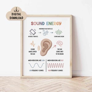 Póster imprimible de energía sonora (descarga digital). Arte para la educación en casa, decoración para aulas de ciencias, ondas sonoras.