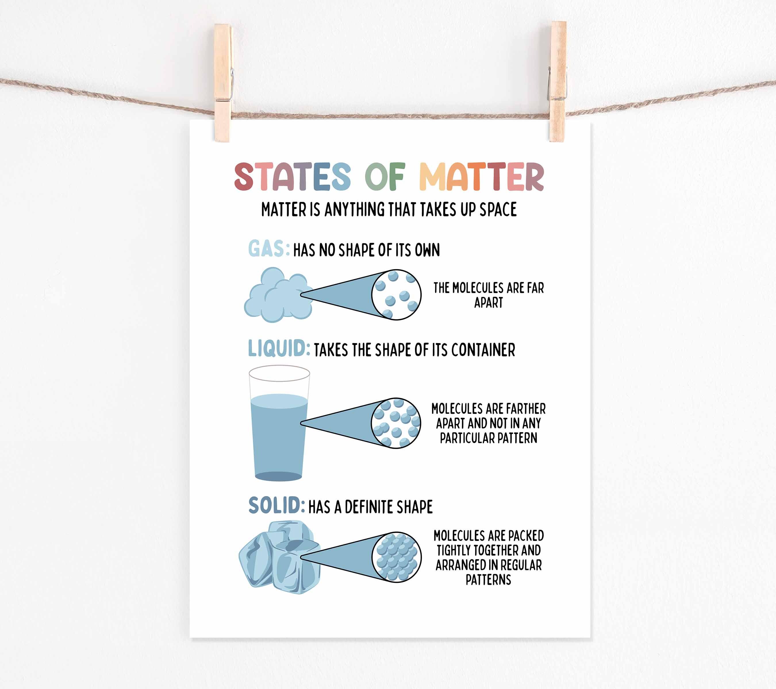 States of Matter Educational Poster | Homeschool Wall Art | Medical ...