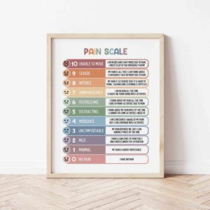 Puede incluir: Un cuadro enmarcado de la "Escala de Dolor" con un marco de madera. El cuadro muestra una escala del 0 al 10, con descripciones correspondientes de los niveles de dolor y su impacto en las actividades diarias. El texto es negro y el fondo tiene un degradado de colores.