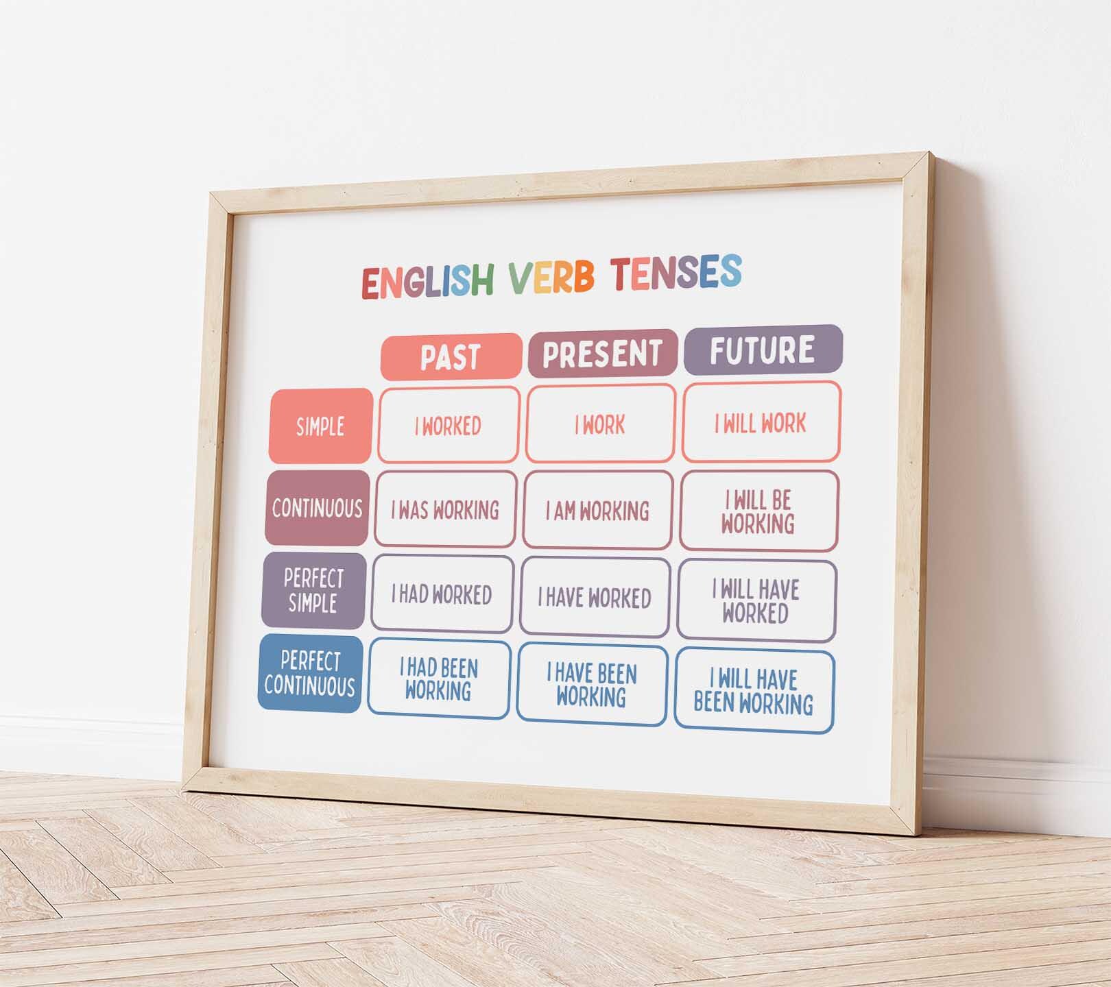 Verb Tenses Poster BRIGHT (digital Download) Classroom Decor