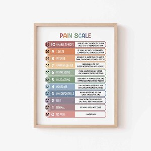 Puede incluir: Una impresi&oacute;n enmarcada que presenta una escala de dolor, que va desde "Sin dolor" hasta "Incapaz de moverse". Cada nivel est&aacute; codificado por colores e incluye una descripci&oacute;n de la intensidad del dolor y su impacto en las actividades diarias.