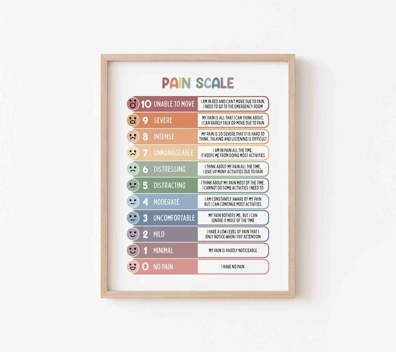 Puede incluir: Una impresi&oacute;n enmarcada que presenta una escala de dolor, que va desde "Sin dolor" hasta "Incapaz de moverse". Cada nivel est&aacute; codificado por colores e incluye una descripci&oacute;n de la intensidad del dolor y su impacto en las actividades diarias.