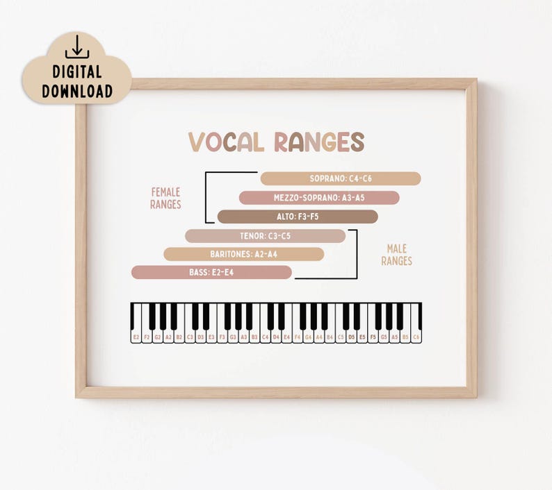 Vocal Ranges Chart Printable, BOHO (digital Download), Homeschool Decor ...