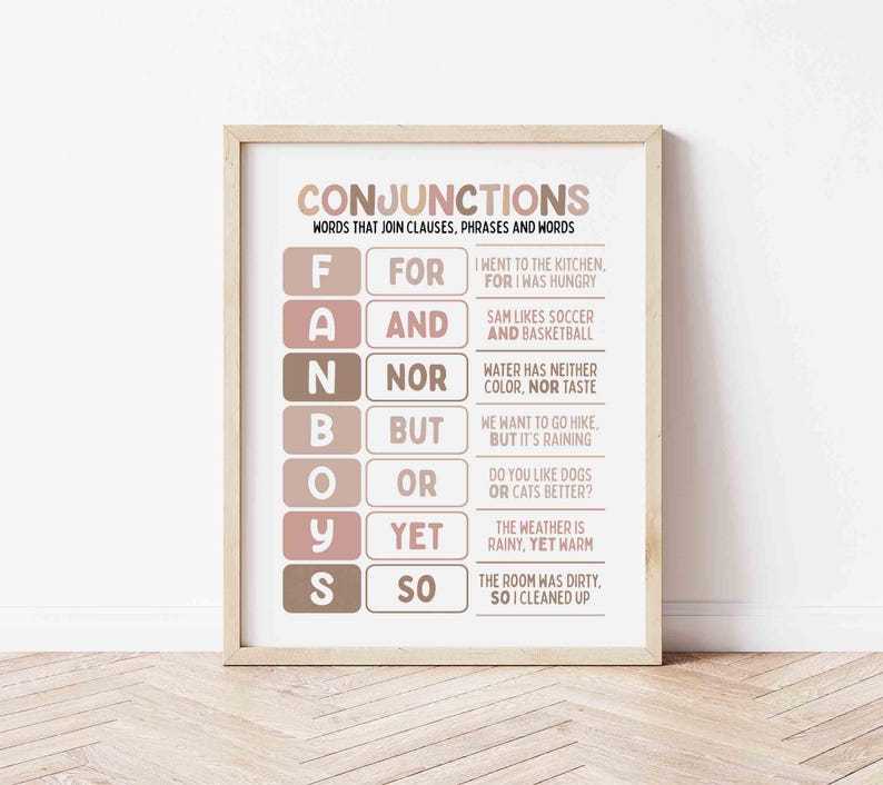 Conjunctions Poster BOHO (digital Download) Classroom Decor, English ...