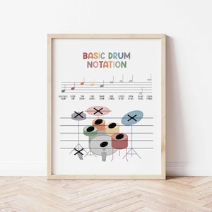 May include: A framed print displaying "BASIC DRUM NOTATION" in rainbow hues. The image shows musical notation for a drum kit, with symbols for kick drum, snare, cymbals, and hi-hat. The illustration is colourful and educational.