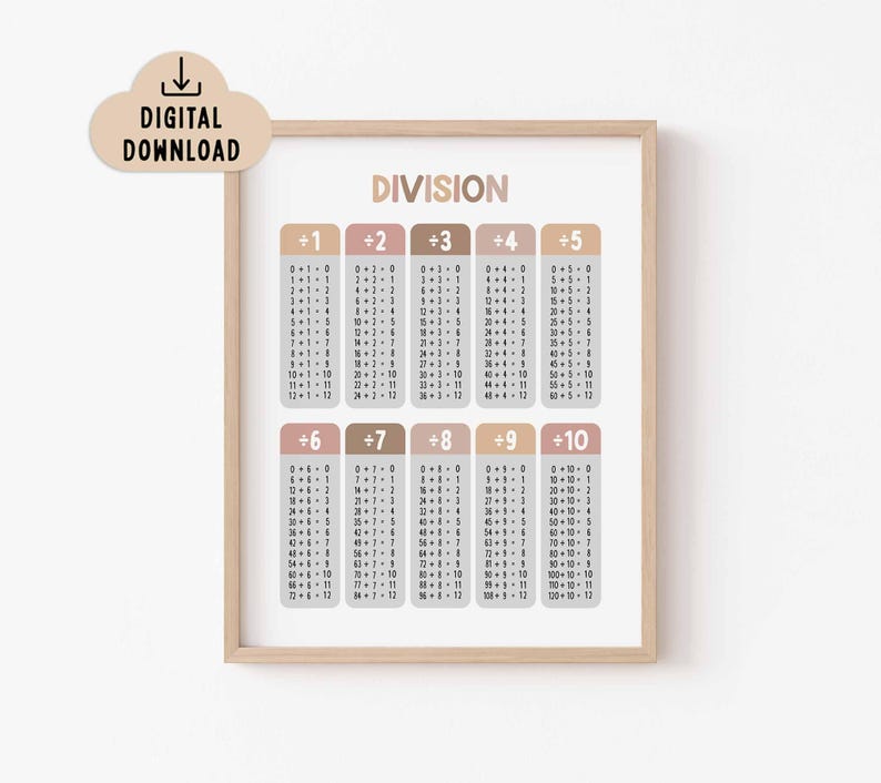 Division Table Poster, BOHO Colors (digital Download) Homeschool ...