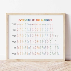 Peut inclure: Impression encadrée intitulée "Évolution de l'alphabet". Le tableau illustre l'évolution de l'alphabet, du proto-sinaïtique à l'écriture latine moderne, avec des écritures historiques intermédiaires, avec du texte coloré.