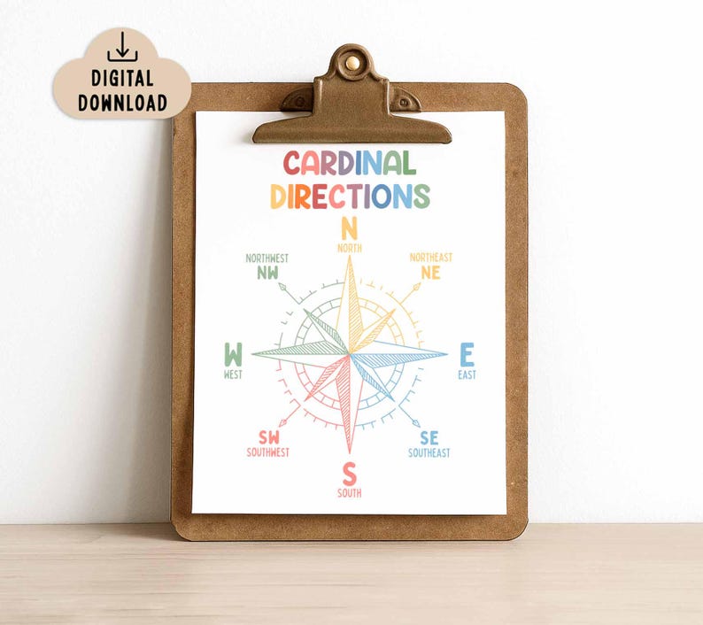 Cardinal Directions Poster, BRIGHT Colors (digital Download), Science ...