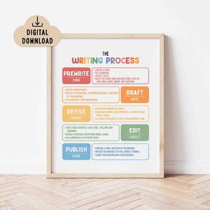 Puede incluir: Un póster enmarcado que detalla "The Writing Process", con secciones de colores para prewrite, draft, revise, edit y publish. El póster incluye un icono de descarga digital.