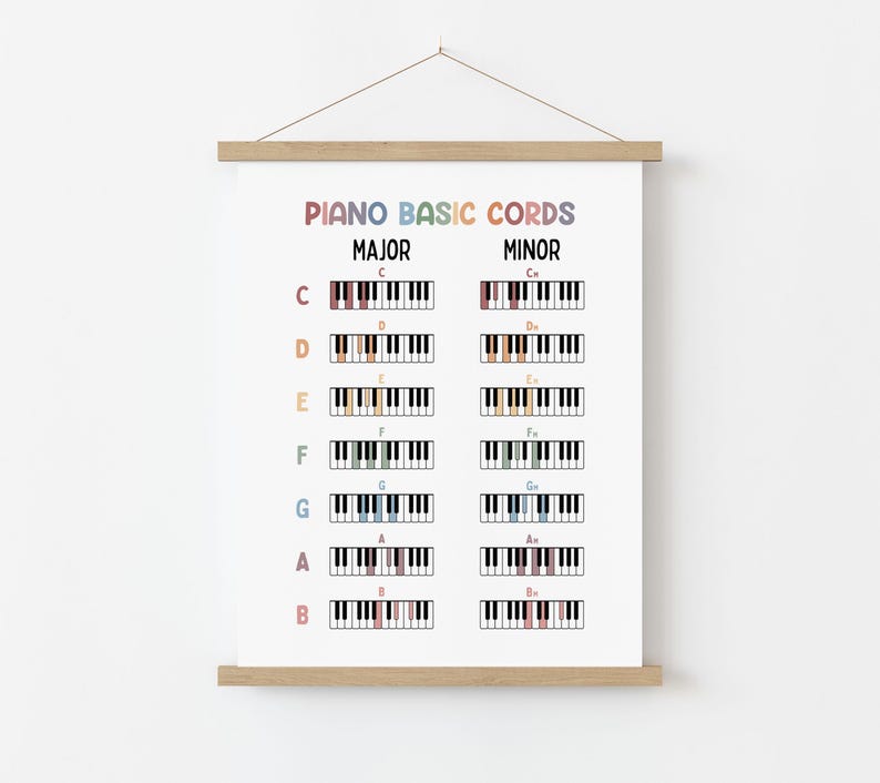 Music Piano Basic Cords Poster | Homeschool Wall Art | Music Printable ...