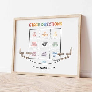 Theater Stage Directions (digital Download) Stage Drapery, Stage Body ...
