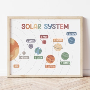 Sonnensystem Lernposter | Hausschule Wandkunst | Klassenzimmer Poster | Edukative Wandkunst | Homeschool druckbare | Sonnensystem-Druck