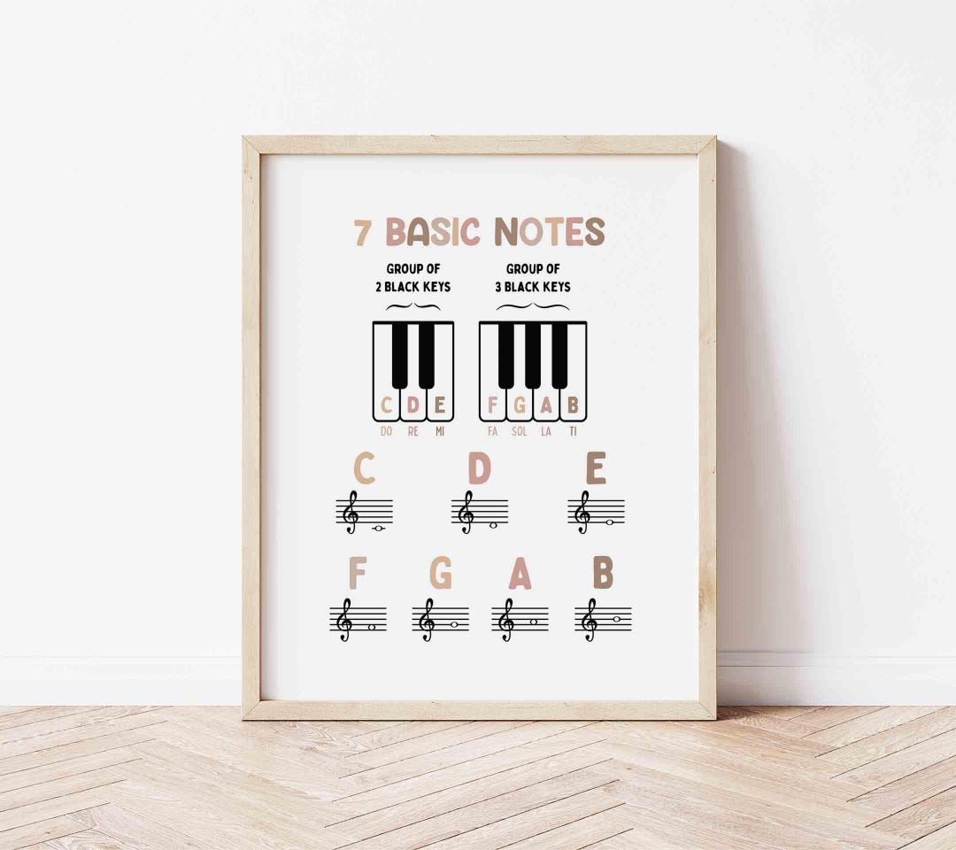 Music 7 Basic Notes Poster BOHO Printable (digital Download) Homeschool ...