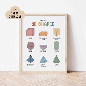Puede incluir: Un póster educativo enmarcado titulado Types of 3D Shapes, que presenta ilustraciones de un cubo, prisma rectangular, prisma triangular, esfera, hemisferio, cilindro, tetraedro, pirámide cuadrada y cono con un icono de descarga digital.