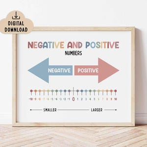 Positive & Negative Numbers Poster (Digital Download) Math Educational Printable, Homeschool Wall Art |  Classroom Decor