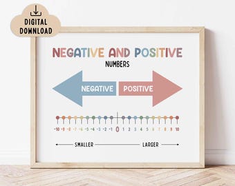 Positieve en negatieve getallenposter (digitale download) wiskundige educatieve afdrukbare, homeschool Wall Art |  Klaslokaaldecoratie