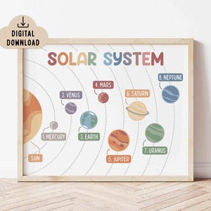 Solar System Educational Poster (Digital Download), Classroom Decor, Solar System Print