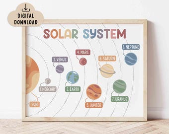 Solar System Educational Poster (Digital Download), Classroom Decor, Solar System Print
