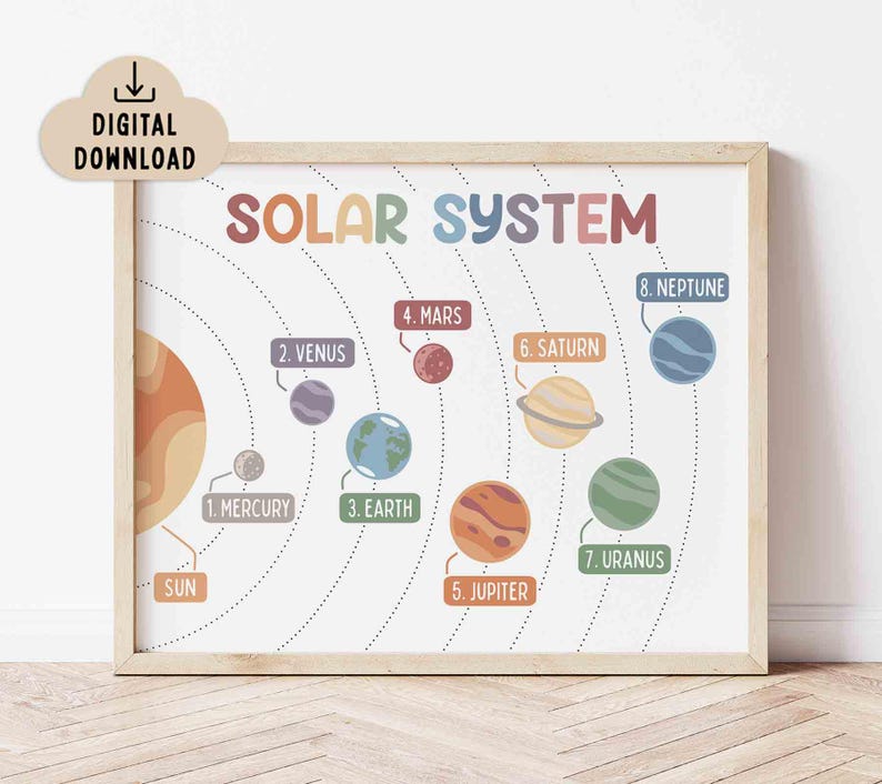 Solar System Educational Poster (digital Download), Classroom Decor ...