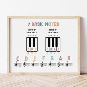 Può includere: Un grafico stampabile con sfondo bianco e cornice marrone, che mostra le 7 note base su una tastiera di pianoforte. Le note sono etichettate con i loro nomi di lettere corrispondenti e i loro simboli di note musicali. Il grafico include anche i nomi delle note in inglese e italiano.