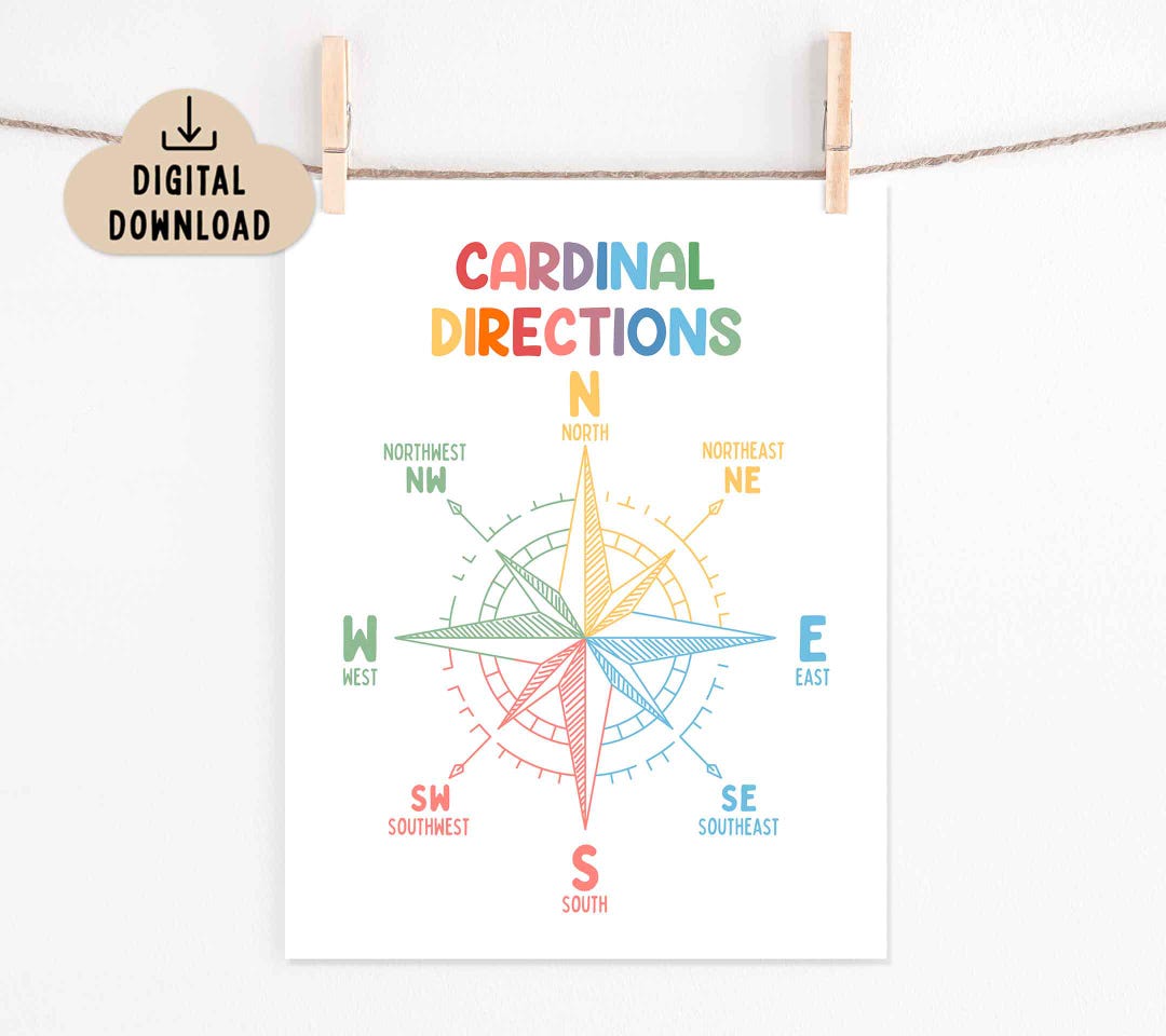Cardinal Directions Poster, BRIGHT Colors (digital Download), Science ...