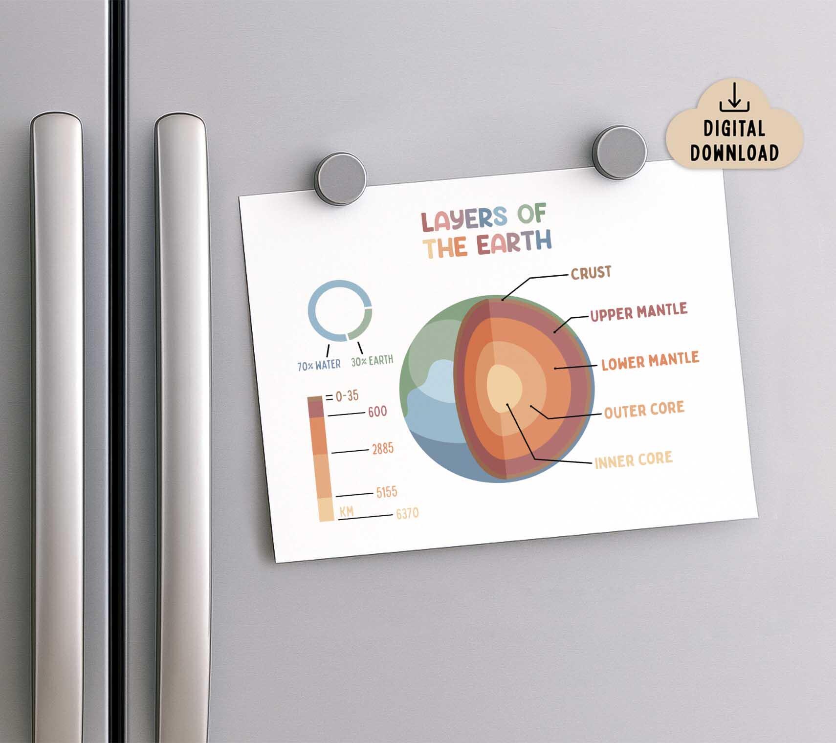 Layers of the Earth Printable Poster (digital Download) Science ...