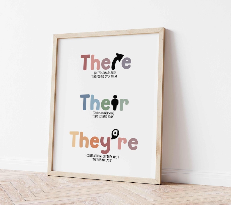 May include: A framed print with the words "There," "Their," and "They're" in colorful text. Each word is accompanied by a definition and example sentence. The print is in a light wood frame and leans against a white wall.