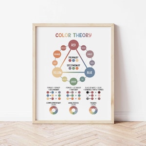 Color Theory Poster | Homeschool Wall Art | Learn Color Theory Classroom Decor | Printable Print | Homeschool Color Theory | Educational