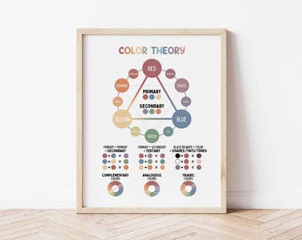 Color Theory Poster | Homeschool Wall Art | Learn Color Theory Classroom Decor | Printable Print | Homeschool Color Theory | Educational