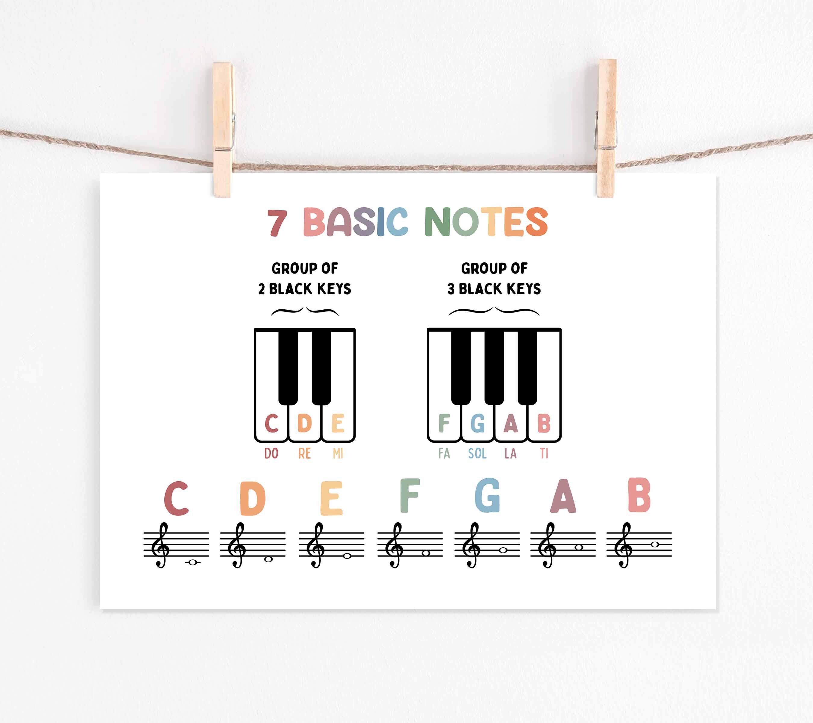 Music 7 Basic Notes Poster | Homeschool Wall Art | Music Printable ...