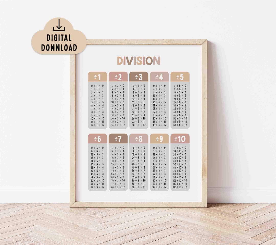 Division Table Poster, BOHO Colors (digital Download) Homeschool ...