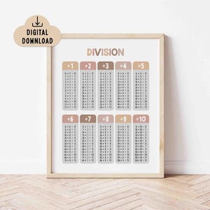 Op de afbeelding: Een ingelijste educatieve print met een deeltabel. De tabel heeft een neutraal kleurenpalet met getallen en vergelijkingen. De woorden "DIGITAL DOWNLOAD" staan linksboven.