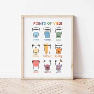 Könnte beinhalten: Ein gerahmter Druck mit dem Titel "POINTS OF VIEW" zeigt neun Gläser, jedes mit einem anderen Flüssigkeitsstand und Etikett. Die Etiketten enthalten "Optimist", "Pessimist" und "Realist". Das Kunstwerk wird an einer weißen Wand ausgestellt.